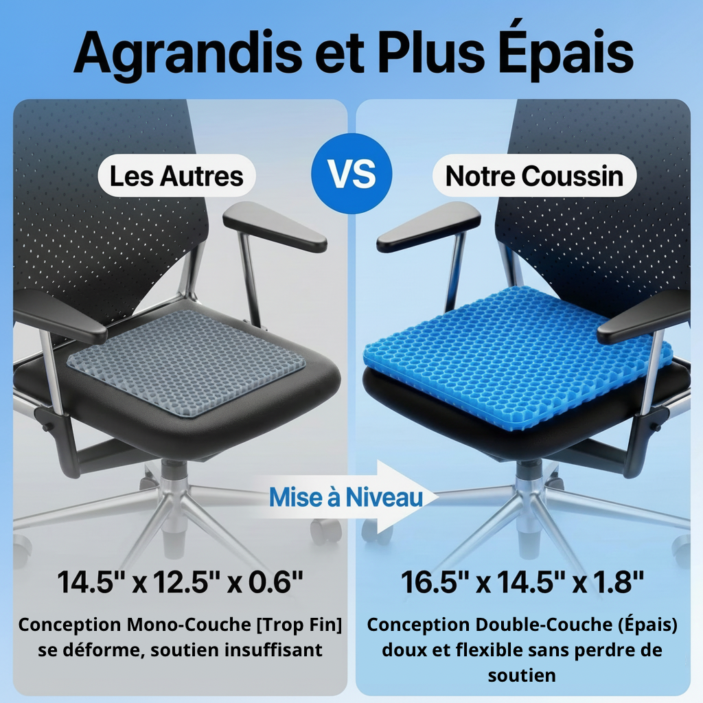 GELÉA — Le Coussin Ergonomique Haute Densité